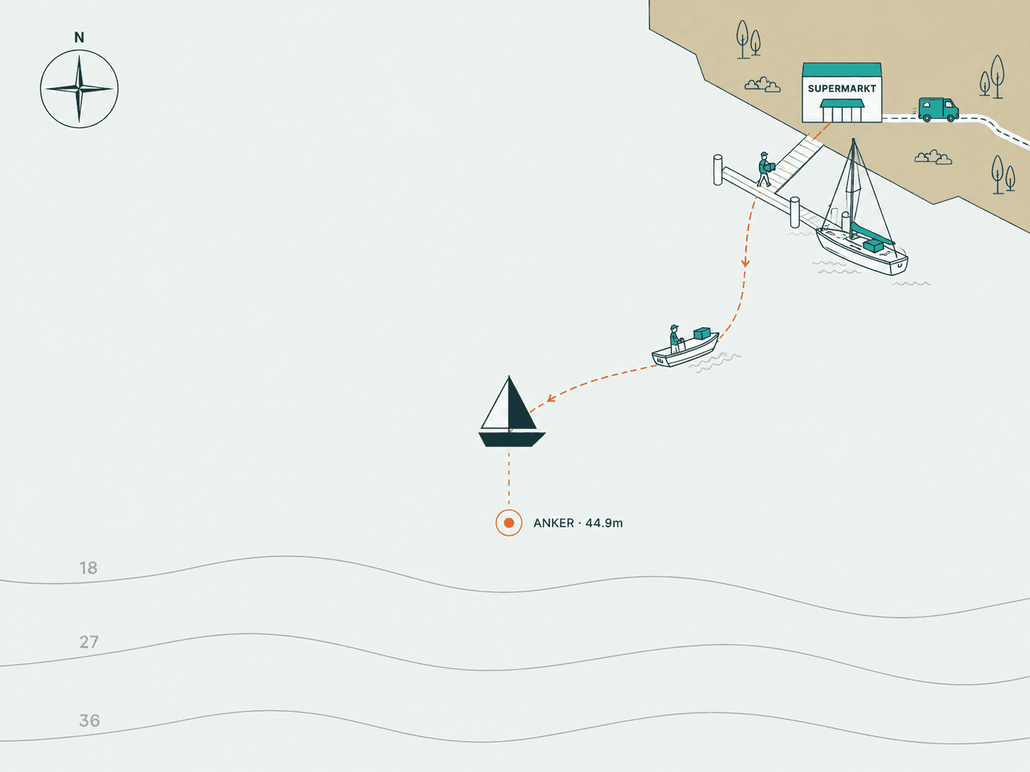 Groceries that dock where you do.
